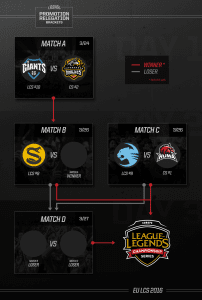 Diagrams are fun kids! Courtesy of lolesports.