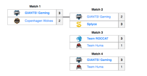 The promotion tournament as it played out. The LCS teams remained. (Image http://lol.gamepedia.com/2016_EU_LCS/Summer_Promotion)