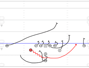 Sweep play diagram, courtesy of wingt-coach.com.