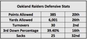 Oakland Raiders analysis