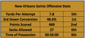 New Orleans Saints