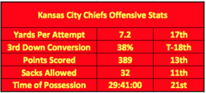 Chiefs Championship Drought