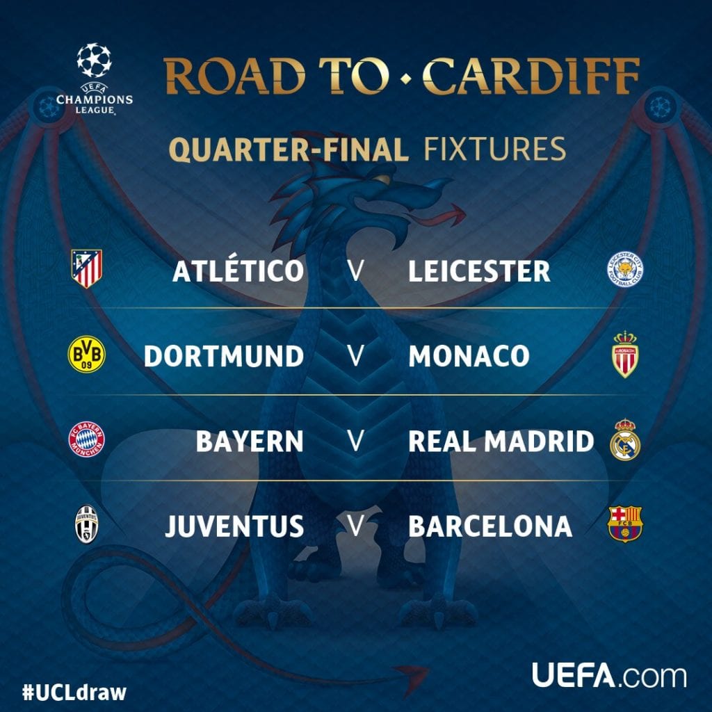 UEFA Champions League Quarter-Finals preview