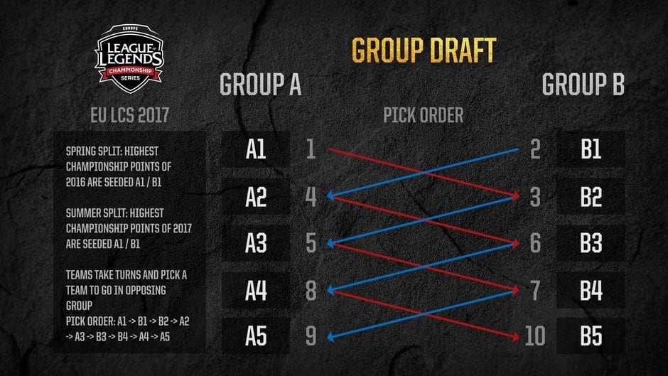 EU LCS Group Draft format 2017