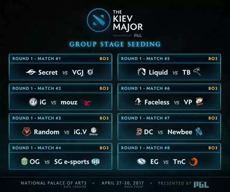 The Kiev Major Group Stage Round 1 Matches