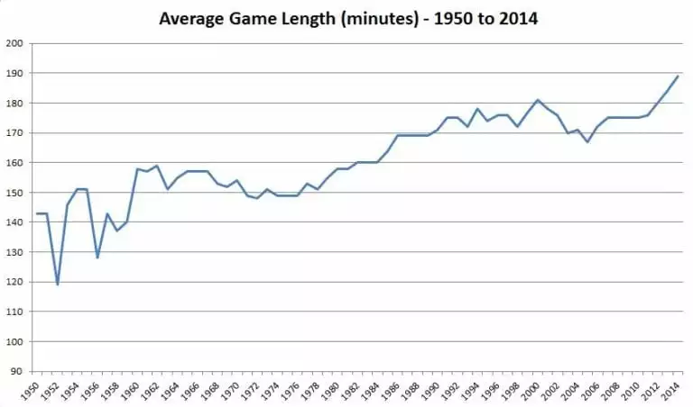 MLB Pitch Clock