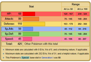 alolan marowak stats