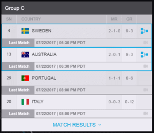 Screenshot of Group C, sydney, world, cup, overwatch