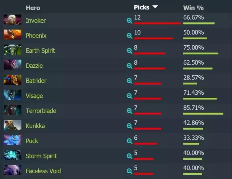 OG, heores, dota 2, international