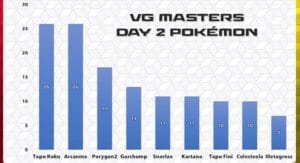 vgc 2017 usage