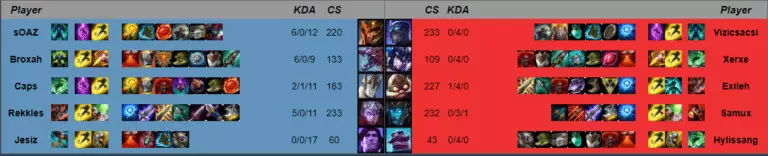 UOL drafted an anti Cho'Gath composition