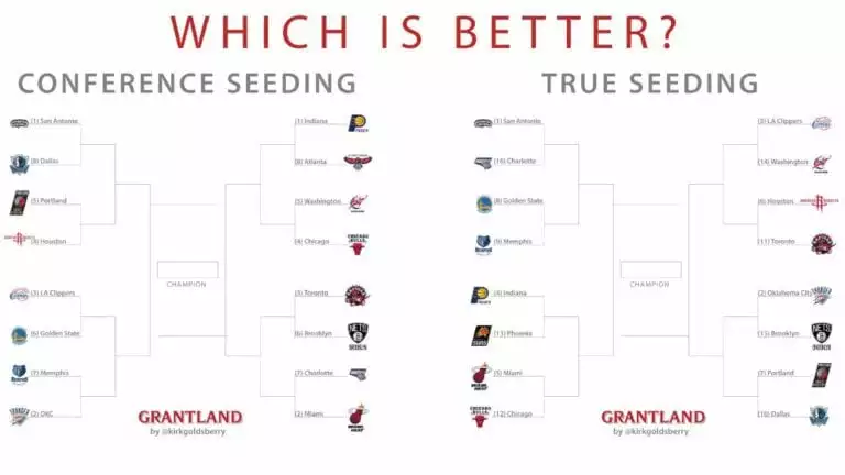 NBA Playoffs