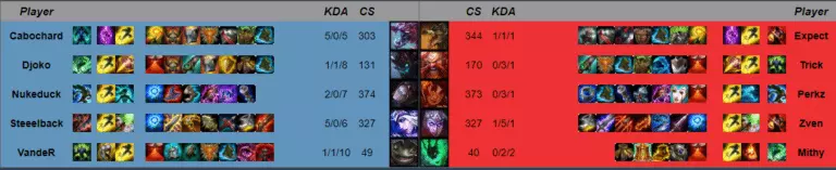 Splyce drafted a composition around Cho'Gath