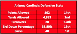 week one DFS Dont's: quarterback