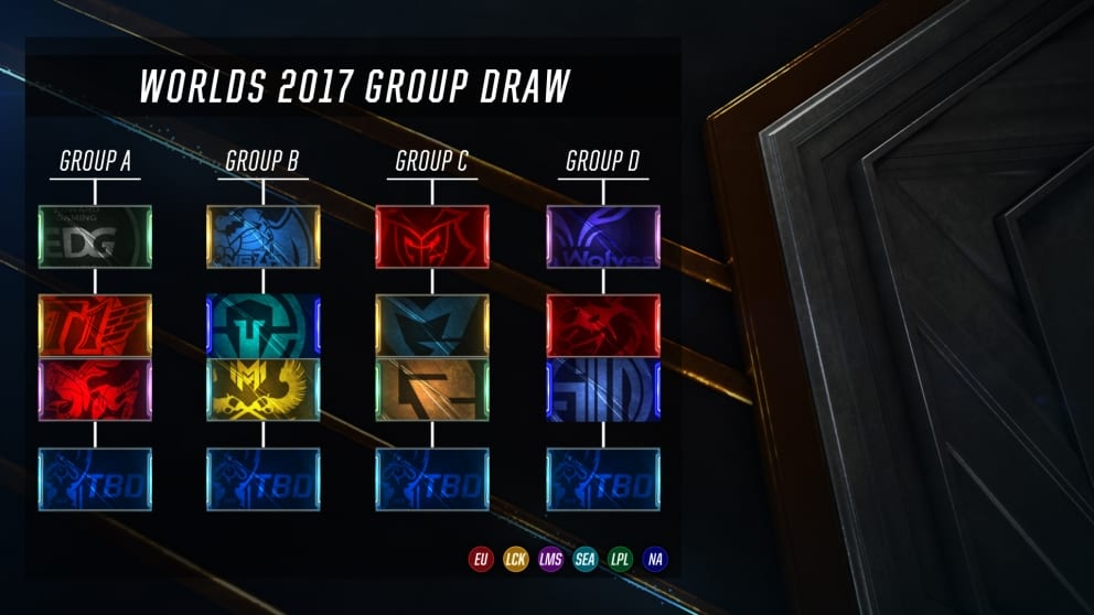 Worlds Group A