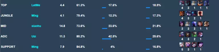 RNG was inflexible during quarterfinals