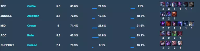 SSG showed innovation in the quarterfinals