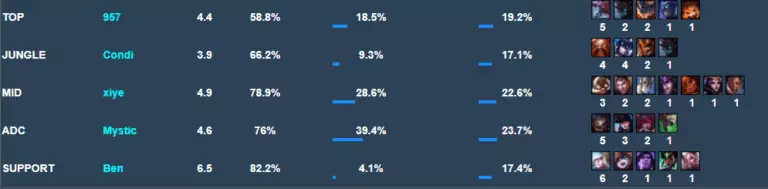WE did not innovate much in the quarterfinals