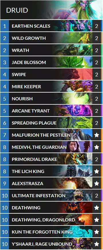 KnC Big Druid