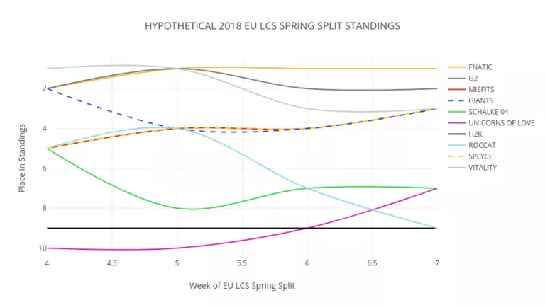 These could be the standings if week six repeats.