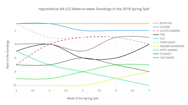 These could be the standings if week six repeats.