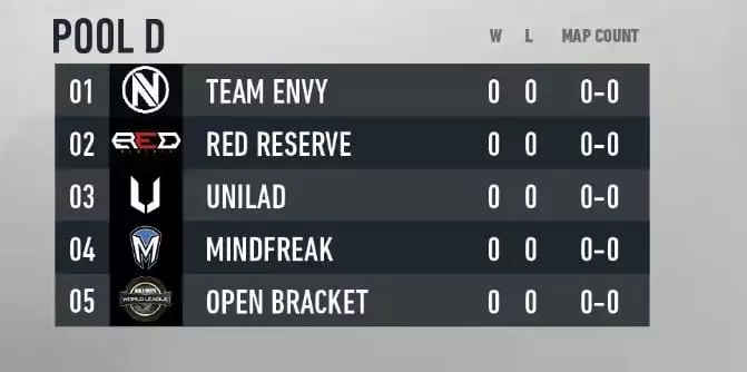 CWL Atlanta