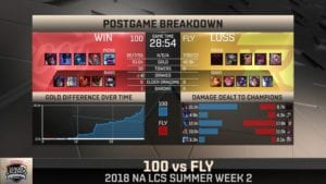 NALCS Week Two Day One