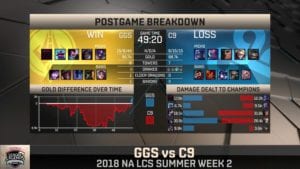 NALCS Week Two Day One