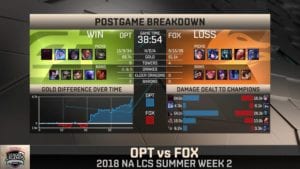 NALCS Week Two Day One