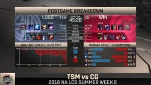 NALCS Week Two Day One