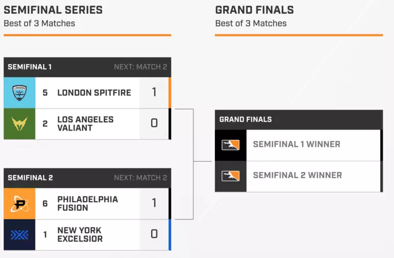OWL Playoffs