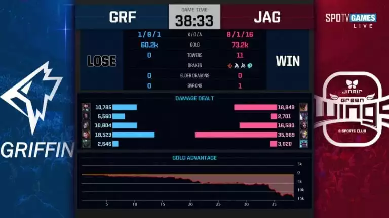 grf vs jag