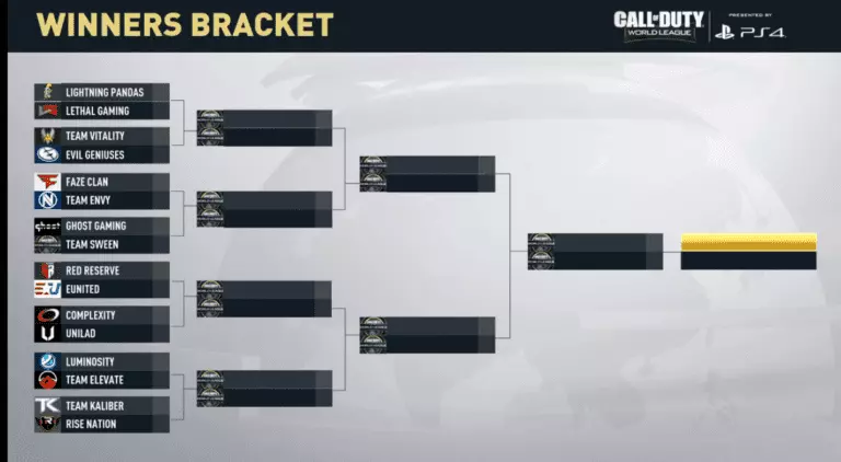 CoD Champs