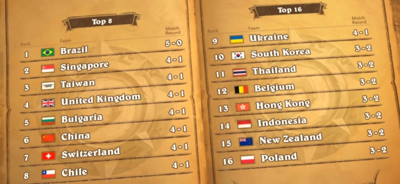 HGG Week 5 Recap