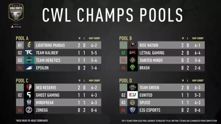 CoD Champs