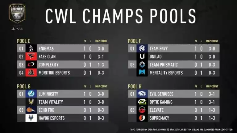 CoD Champs
