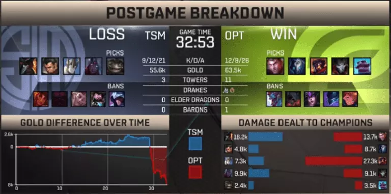 NA LCS Week 9