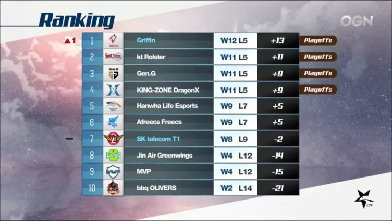 playoffs