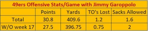 D/ST to avoid in week one