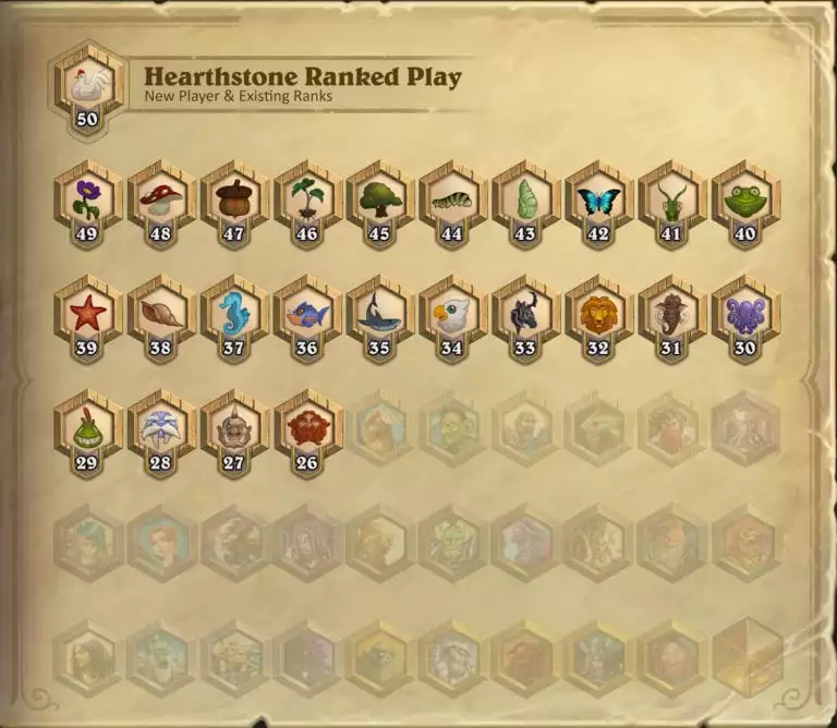 Hearthstone: In the Works