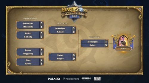 HCT Oslo