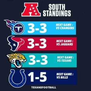 AFC South