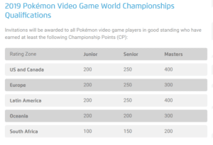 2019 Pokemon VGC Championship Points