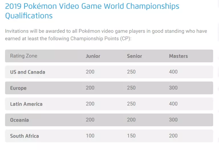 2019 Pokemon VGC Championship Points