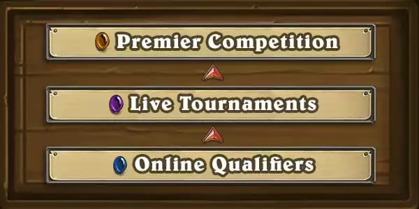 Hearthstone Esports team have made an official announcement for what to expect next year. It will definitely be a different kind of game as we look at Hearthstone Esports Major Changes in 2019.