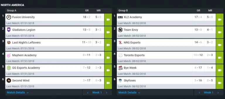 Contenders Preseason Power Rankings