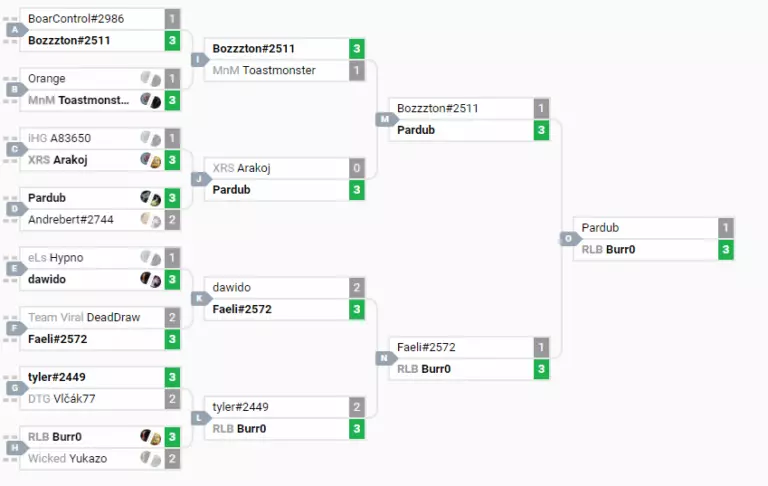 Dreamhack HCT Grand Prix Winter 2018