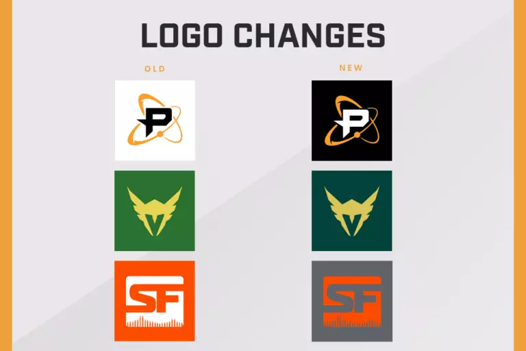 Watchpoint