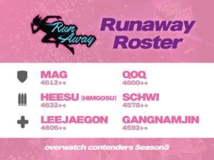 Contenders Korea Grand Finals