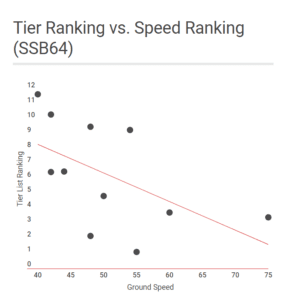 super-smash-bros-ultimate-tyranny-speed